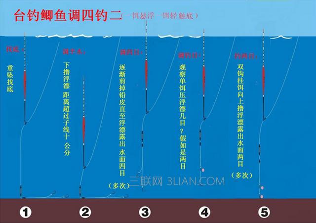 台钓调漂方法